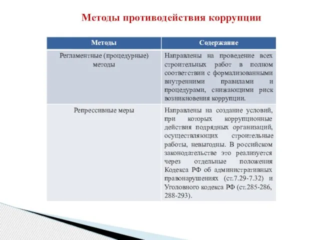 Методы противодействия коррупции