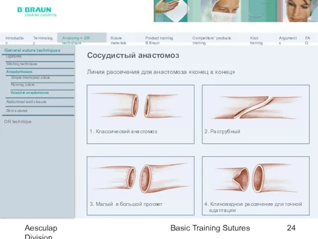 Basic Training Sutures Aesculap Division Линия рассечения для анастомоза «конец в конец»