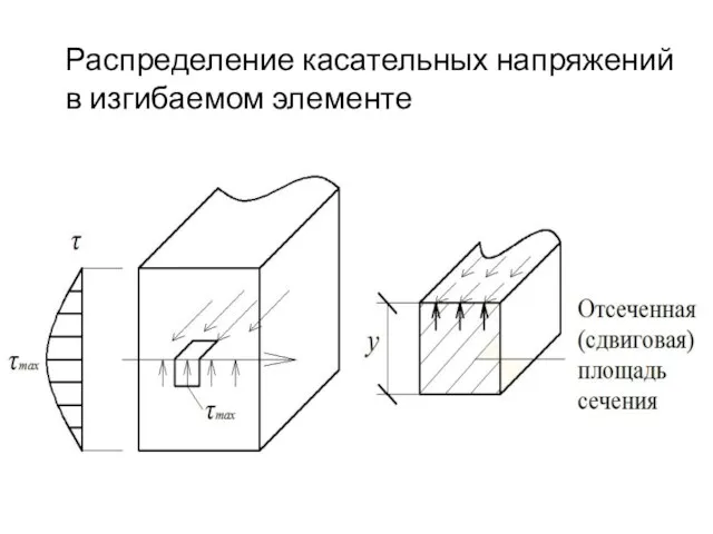 Распределение касательных напряжений в изгибаемом элементе