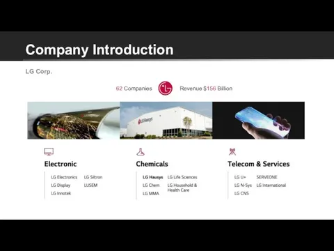 Company Introduction LG Corp. Revenue $156 Billion 62 Companies