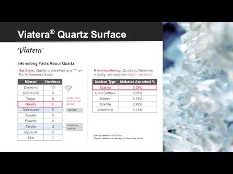 Viatera® Quartz Surface Interesting Facts About Quartz: Hardness: Quartz is classified as
