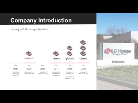 Company Introduction History of LG Hausys America Korea 1995 Production of solid