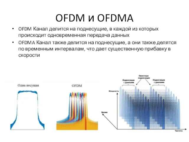 OFDM и OFDMA OFDM Канал делится на поднесущие, в каждой из которых