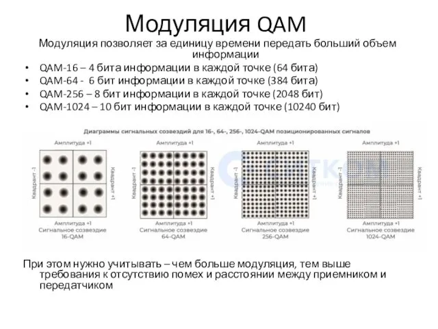 Модуляция QAM Модуляция позволяет за единицу времени передать больший объем информации QAM-16