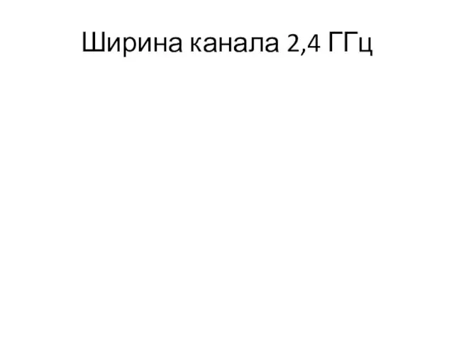 Ширина канала 2,4 ГГц