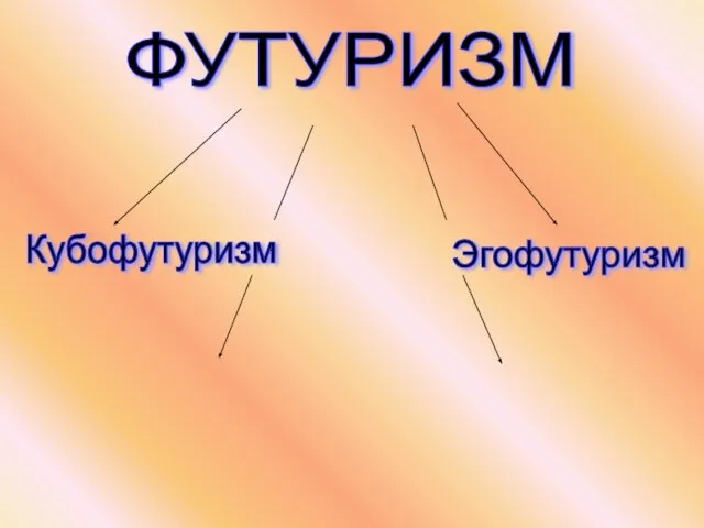 ФУТУРИЗМ Кубофутуризм Эгофутуризм «Мезонин поэзии» (поэтическое объединение) «Центрифуга» (московская футуристическая группа)