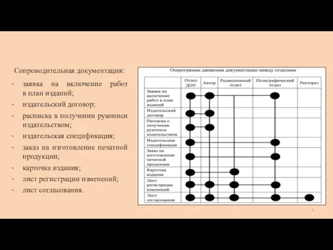 Сопроводительная документация: заявка на включение работ в план изданий; издательский договор; расписка