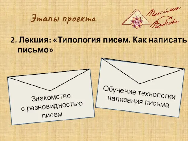 Этапы проекта 2. Лекция: «Типология писем. Как написать письмо» Знакомство с разновидностью