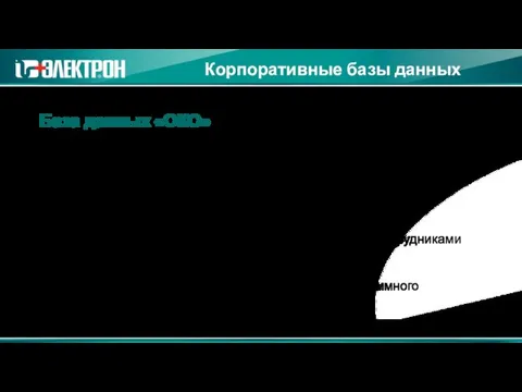 База данных «ОКО» В данной базе данных осуществляется информационная связь между структурными