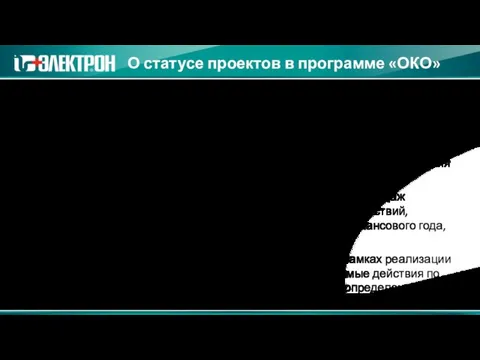 О статусе проектов в программе «ОКО» Потенциальный – проект, в ходе которого