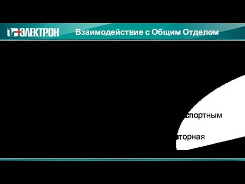 Заказ на производство (Паспорт сделки, заказ на производство, Код сборки) Заказ на