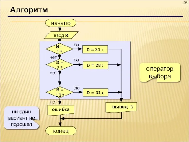 Алгоритм начало конец оператор выбора ни один вариант не подошел ввод M