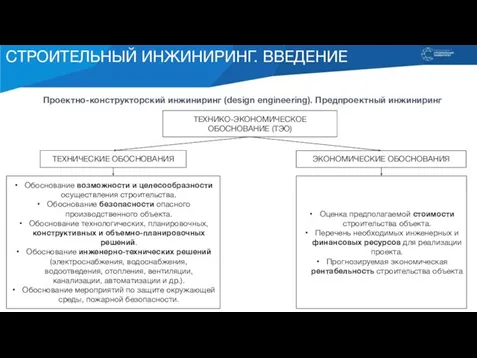 СТРОИТЕЛЬНЫЙ ИНЖИНИРИНГ. ВВЕДЕНИЕ Проектно-конструкторский инжиниринг (design engineering). Предпроектный инжиниринг ТЕХНИКО-ЭКОНОМИЧЕСКОЕ ОБОСНОВАНИЕ (ТЭО)