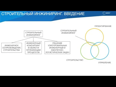 СТРОИТЕЛЬНЫЙ ИНЖИНИРИНГ. ВВЕДЕНИЕ СТРОИТЕЛЬНЫЙ ИНЖИНИРИНГ ИНЖЕНЕРНОЕ СОПРОВОЖДЕНИЕ СТРОИТЕЛЬСТВА ИНЖЕНЕРНЫЙ КОНСАЛТИНГ В ОБЛАСТИ