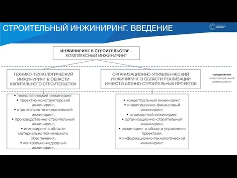 СТРОИТЕЛЬНЫЙ ИНЖИНИРИНГ. ВВЕДЕНИЕ ИНЖИНИРИНГ В СТРОИТЕЛЬСТВЕ - КОМПЛЕКСНЫЙ ИНЖИНИРИНГ ТЕХНИКО-ТЕХНОЛОГИЧЕСКИЙ ИНЖИНИРИНГ В