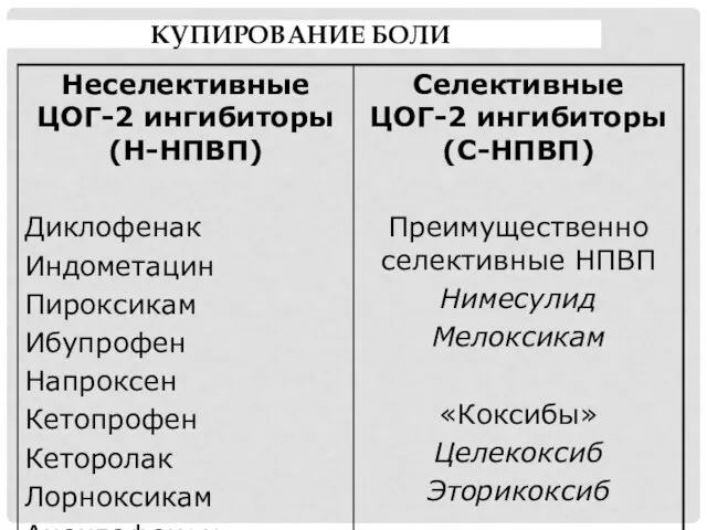 КУПИРОВАНИЕ БОЛИ