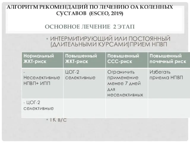 АЛГОРИТМ РЕКОМЕНДАЦИЙ ПО ЛЕЧЕНИЮ ОА КОЛЕННЫХ СУСТАВОВ (ESCEO, 2019) ОСНОВНОЕ ЛЕЧЕНИЕ 2