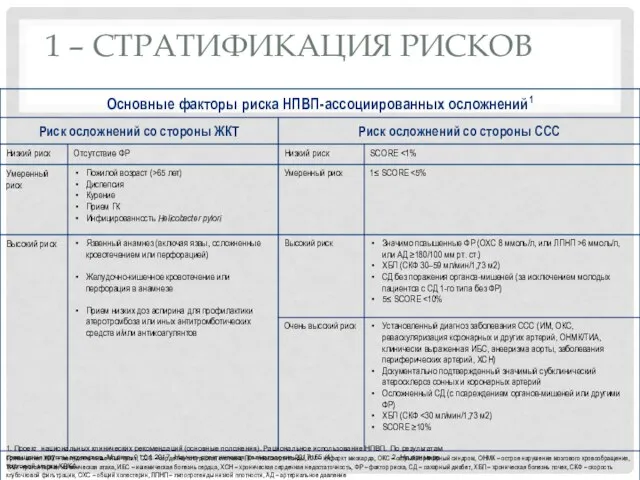 1 – СТРАТИФИКАЦИЯ РИСКОВ 1. Проект национальных клинических рекомендаций (основные положения). Рациональное