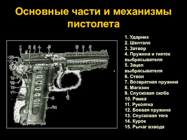 Основные части и механизмы пистолета 1. Ударник 2. Шептало 3. Затвор 4.