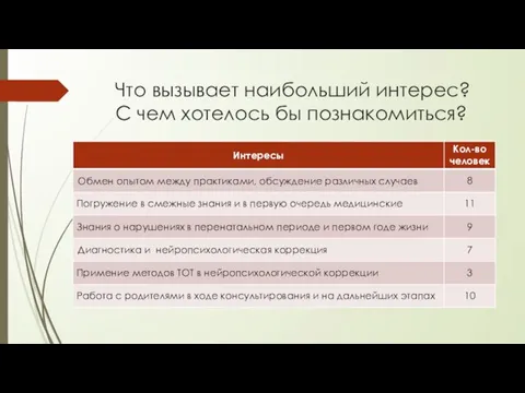 Что вызывает наибольший интерес? С чем хотелось бы познакомиться?