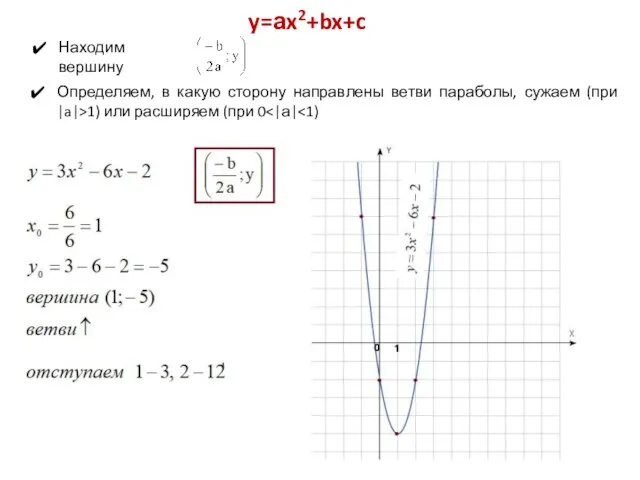 y=аx2+bx+c Находим вершину Определяем, в какую сторону направлены ветви параболы, сужаем (при