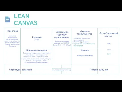 LEAN CANVAS см. предыдущий слайд