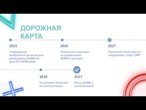 2023 Утверждение выбранного региона для размещения АСММ на базе РУ РИТМ-200Н ДОРОЖНАЯ