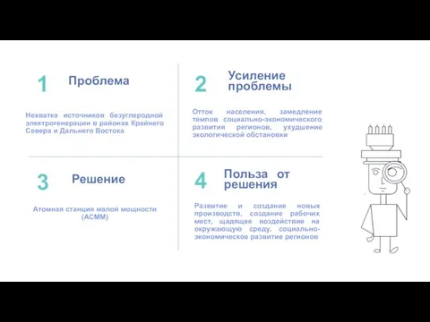 1 2 3 4 Нехватка источников безуглеродной электрогенерации в районах Крайнего Севера