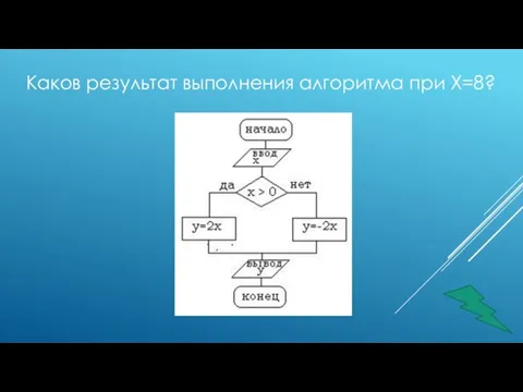 Каков результат выполнения алгоритма при Х=8?