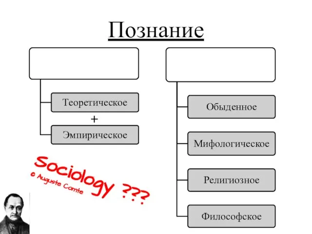 Познание + Sociology ??? © Auguste Comte