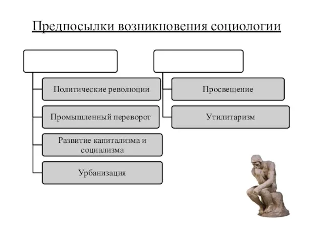 Предпосылки возникновения социологии