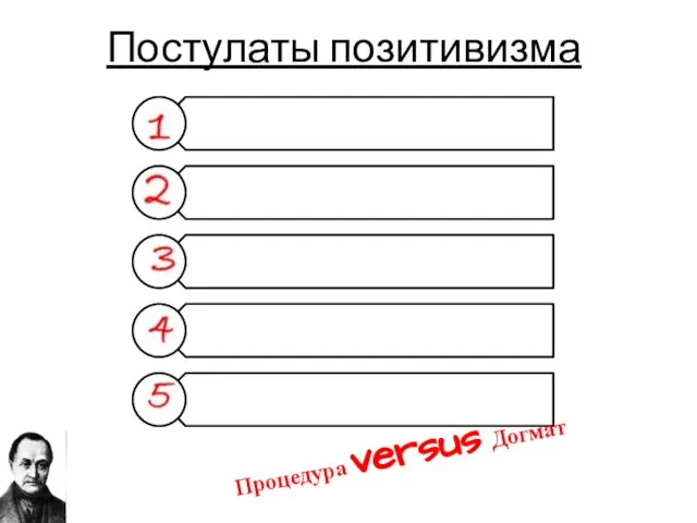 Постулаты позитивизма Процедура versus Догмат