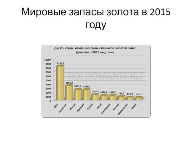 Мировые запасы золота в 2015 году