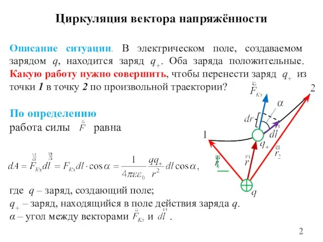 Циркуляция вектора напряжённости Описание ситуации. В электрическом поле, создаваемом зарядом q, находится