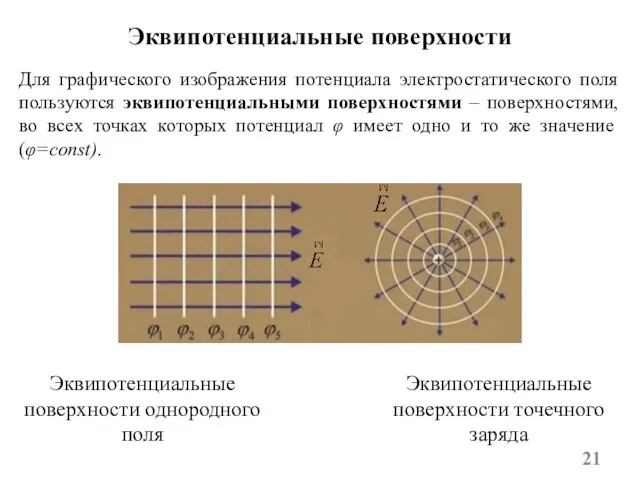 Эквипотенциальные поверхности Для графического изображения потенциала электростатического поля пользуются эквипотенциальными поверхностями –