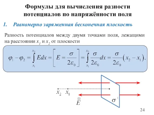 Равномерно заряженная бесконечная плоскость Формулы для вычисления разности потенциалов по напряжённости поля