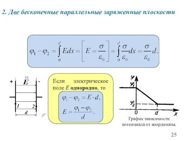 2. Две бесконечные параллельные заряженные плоскости График зависимости потенциала от координаты. Если