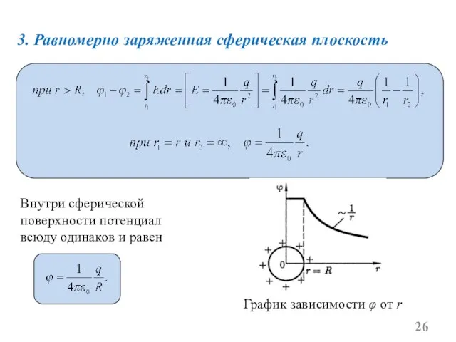 3. Равномерно заряженная сферическая плоскость График зависимости φ от r Внутри сферической