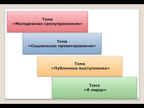 Тема «Молодежное самоуправление» Тема «Социальное проектирование» Тема «Я лидер» Тема «Публичное выступление»