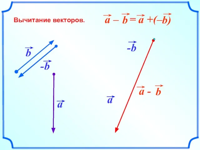 Вычитание векторов.