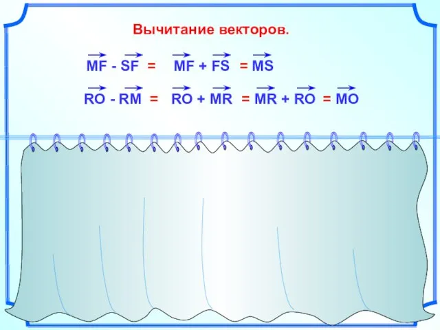 Вычитание векторов.