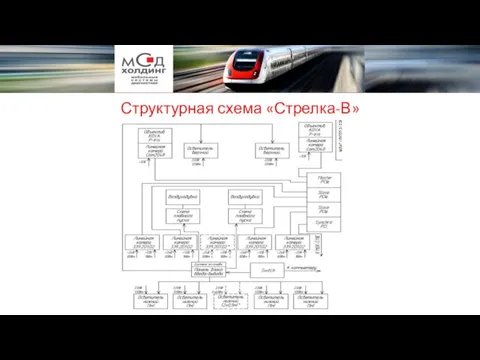 Структурная схема «Стрелка-В»