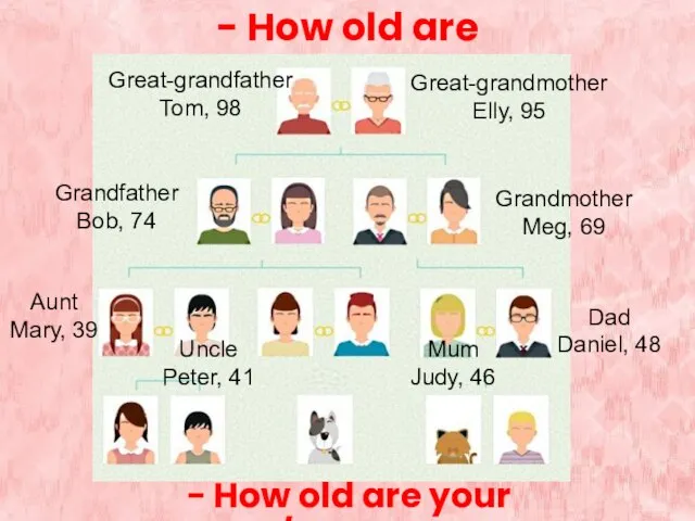 - How old are they? Great-grandfather Tom, 98 Great-grandmother Elly, 95 Grandfather