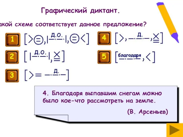 Графический диктант. Какой схеме соответствует данное предложение? 4. Благодаря выпавшим снегам можно