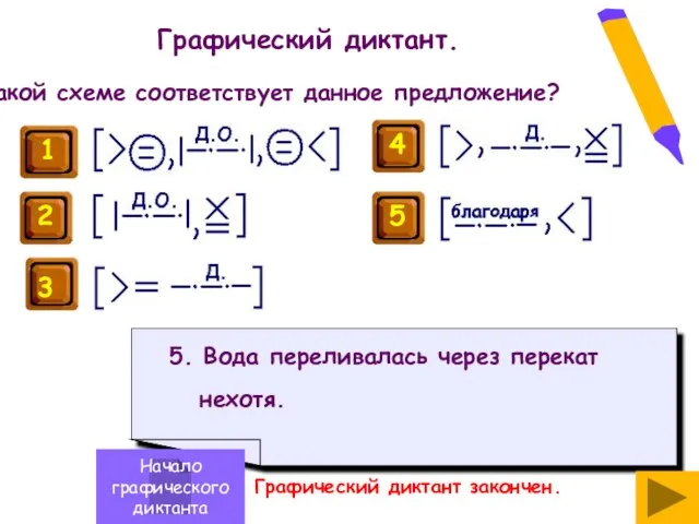 Графический диктант. Какой схеме соответствует данное предложение? 5. Вода переливалась через перекат