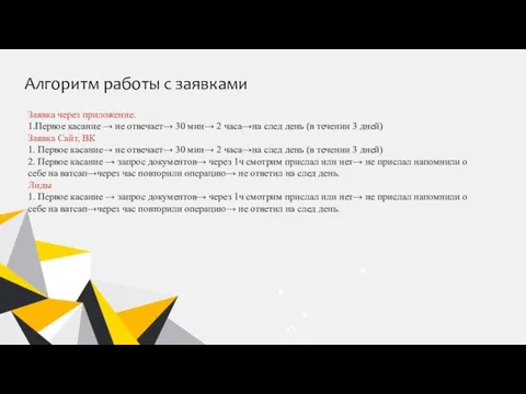 Алгоритм работы с заявками Заявка через приложение. 1.Первое касание → не отвечает→