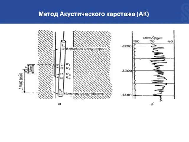 Метод Акустического каротажа (АК)