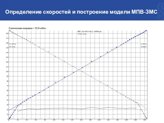 Определение скоростей и построение модели МПВ-ЗМС