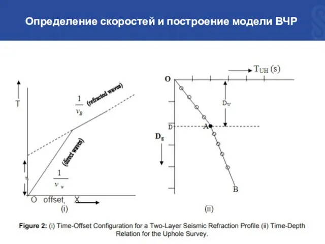 Определение скоростей и построение модели ВЧР