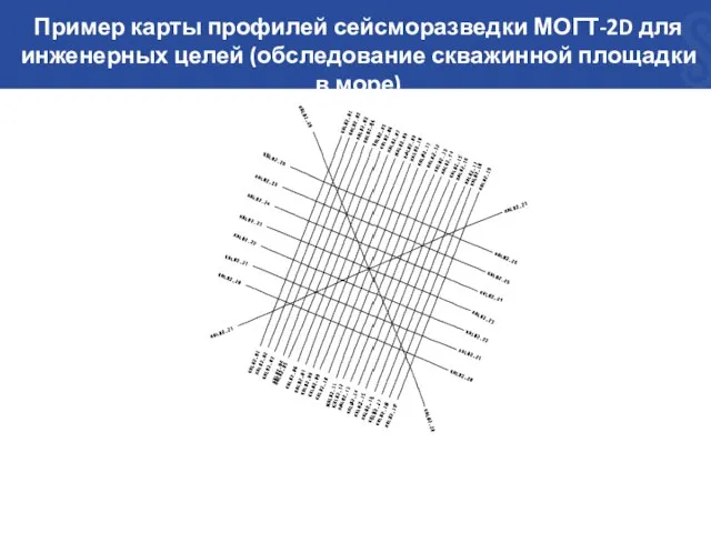 Пример карты профилей сейсморазведки МОГТ-2D для инженерных целей (обследование скважинной площадки в море)